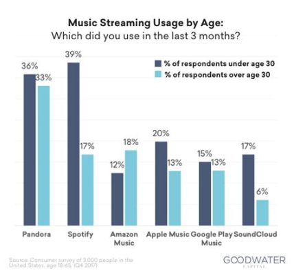 spotify データ量: 音楽ストリーミングの未来とデータ消費のバランス